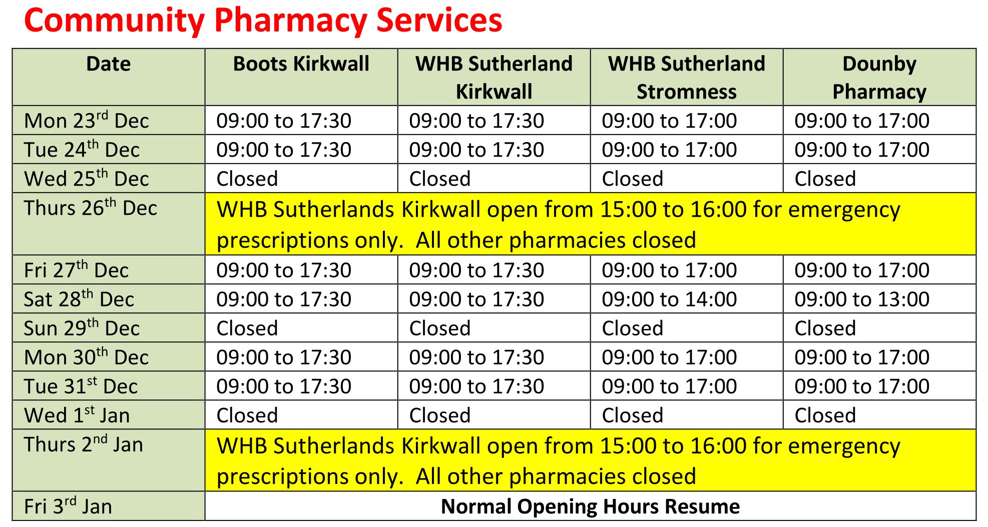 Community Pharmacy opening hours