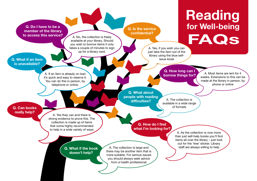 Reading for Wellbeing leaflet page 2 