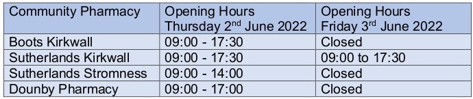 Community Pharmacy PH arrangements 